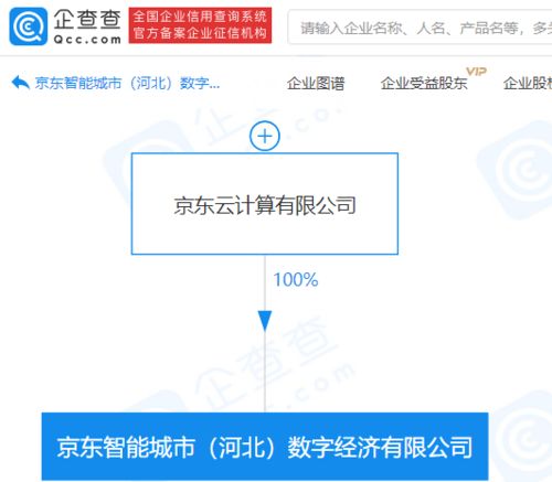 京東云計算成立智能城市數字經濟公司，布局千億級數據處理服務市場
