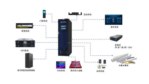 英威騰液冷解決方案 為數據中心算力熱浪注入高效冷卻新動能