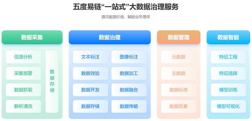 技術實戰 五度易鏈一站式大數據治理體系架構與數據處理服務詳解